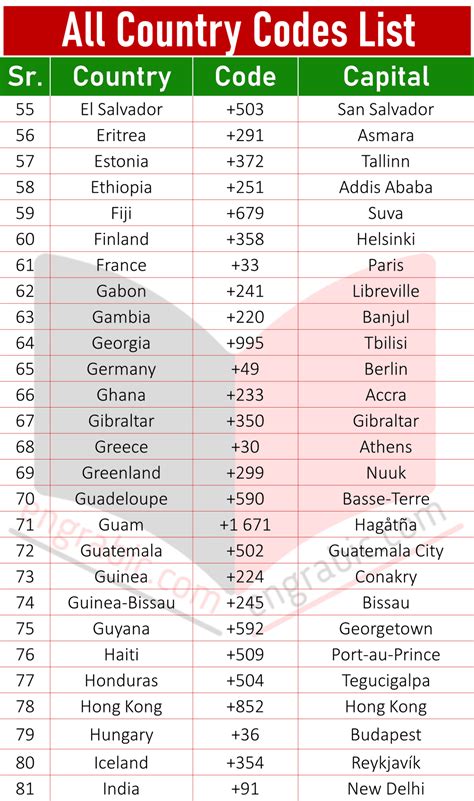 two letter country code for singapore|Country Codes List .